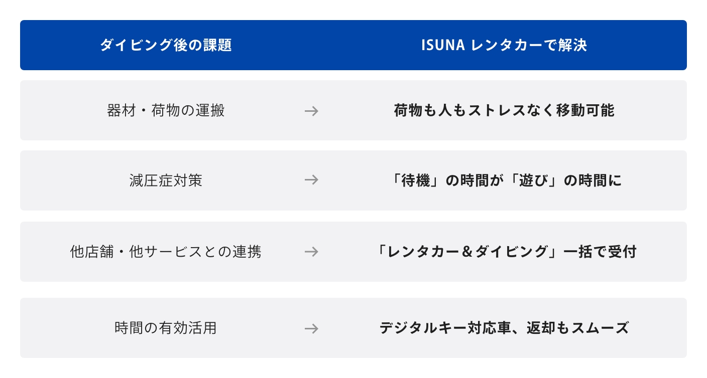 インストラクターのランク表